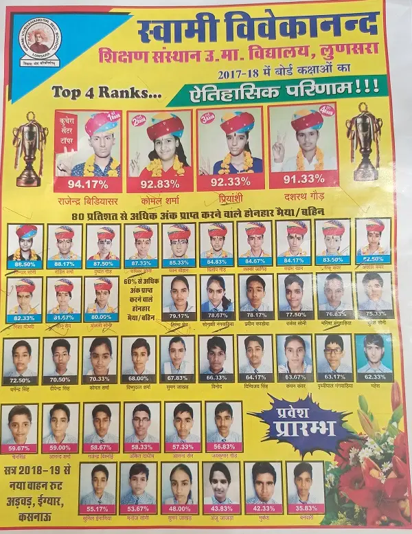Swami Vivekanand Shikshan Sansthan Sr. Sec. School