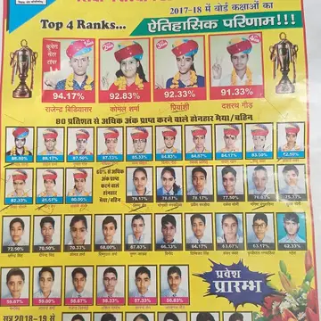 Swami Vivekanand Shikshan Sansthan Sr. Sec. School — Photos 2